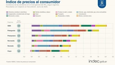 Economía