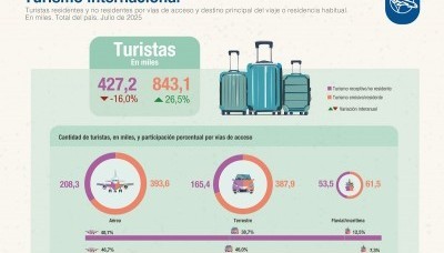 Economía